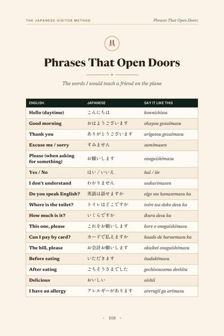Phrases page in Japanese with pronunciation